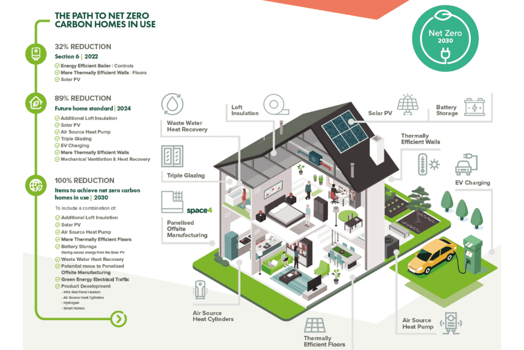 carbon home diagram